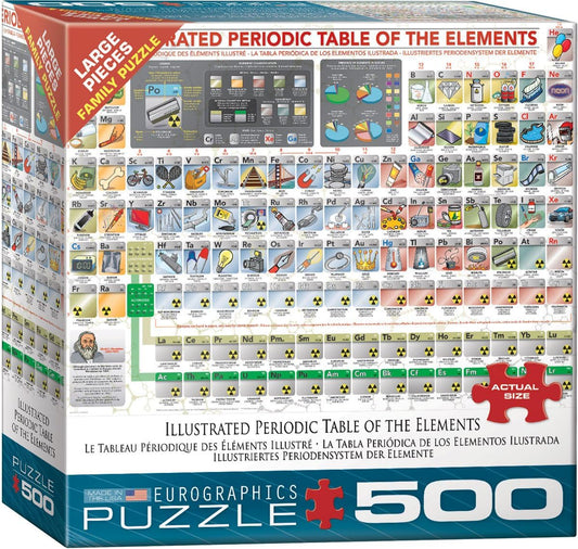 Eurographics Illustrated Periodic Table of the Elements